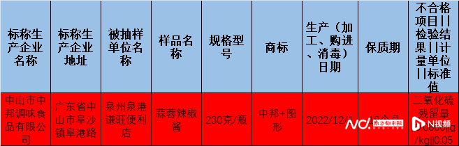 9博体育官网它“塌房”了！两广人民：从小吃到大没它怎下饭？