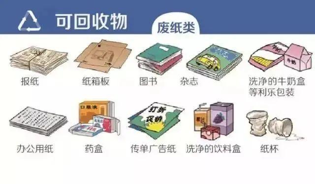 9博可回收垃圾有哪些？你都知道多少？