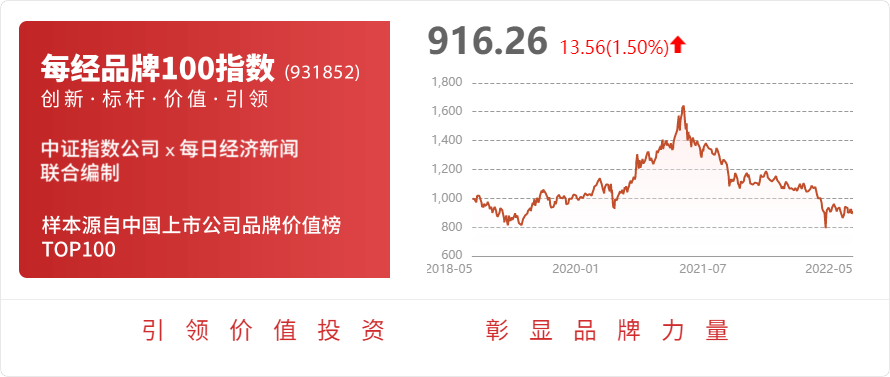 吉林化纤：2022年第一季度净亏损约4900万元