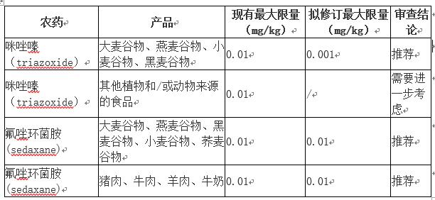 1月欧日韩加最新食品监管动态