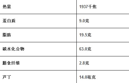 315调查：阿尔发降糖饼干 长期食用可降糖？