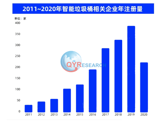 9博体育app下载官网智能垃圾桶研究分析：目前全球市场前景广阔